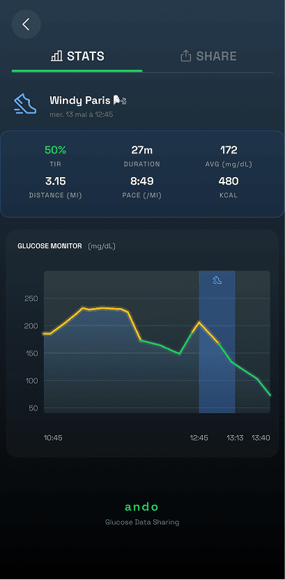 Ando activity detail with glucose stats and chart